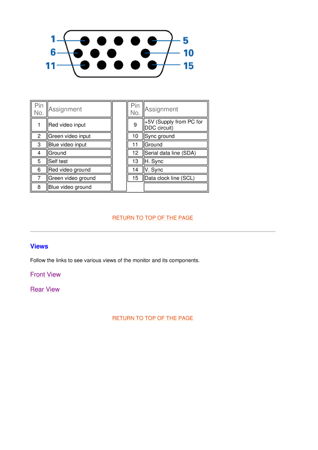 Philips 109F7, 109B7 manual Pin Assignment, Views 