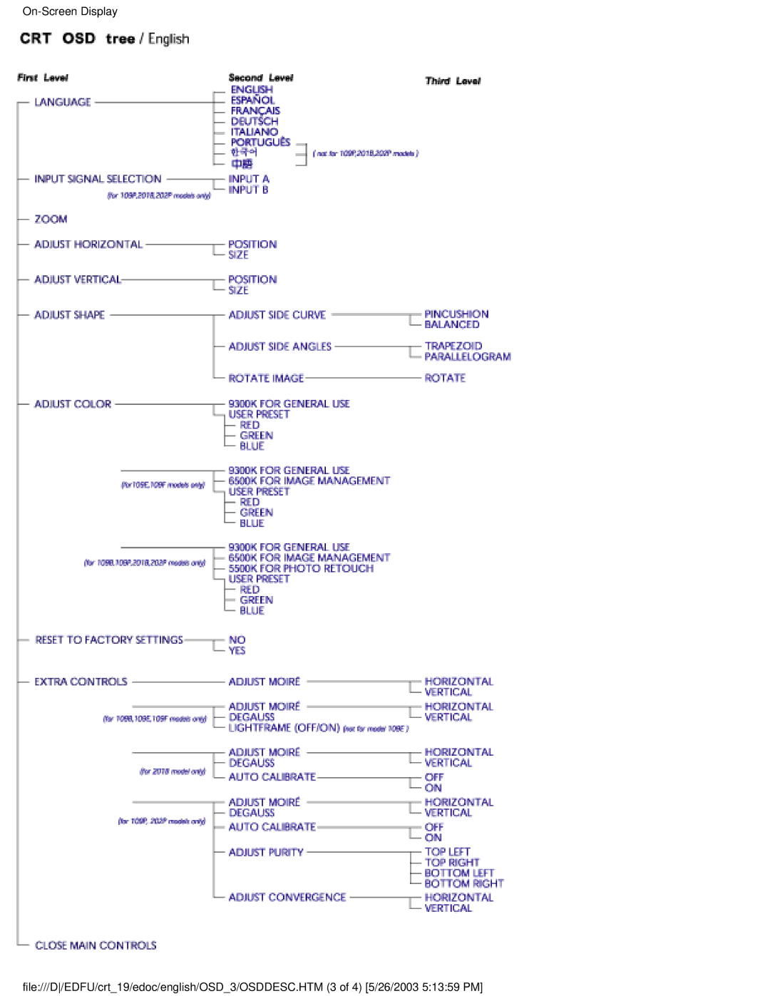 Philips 109E5 user manual 