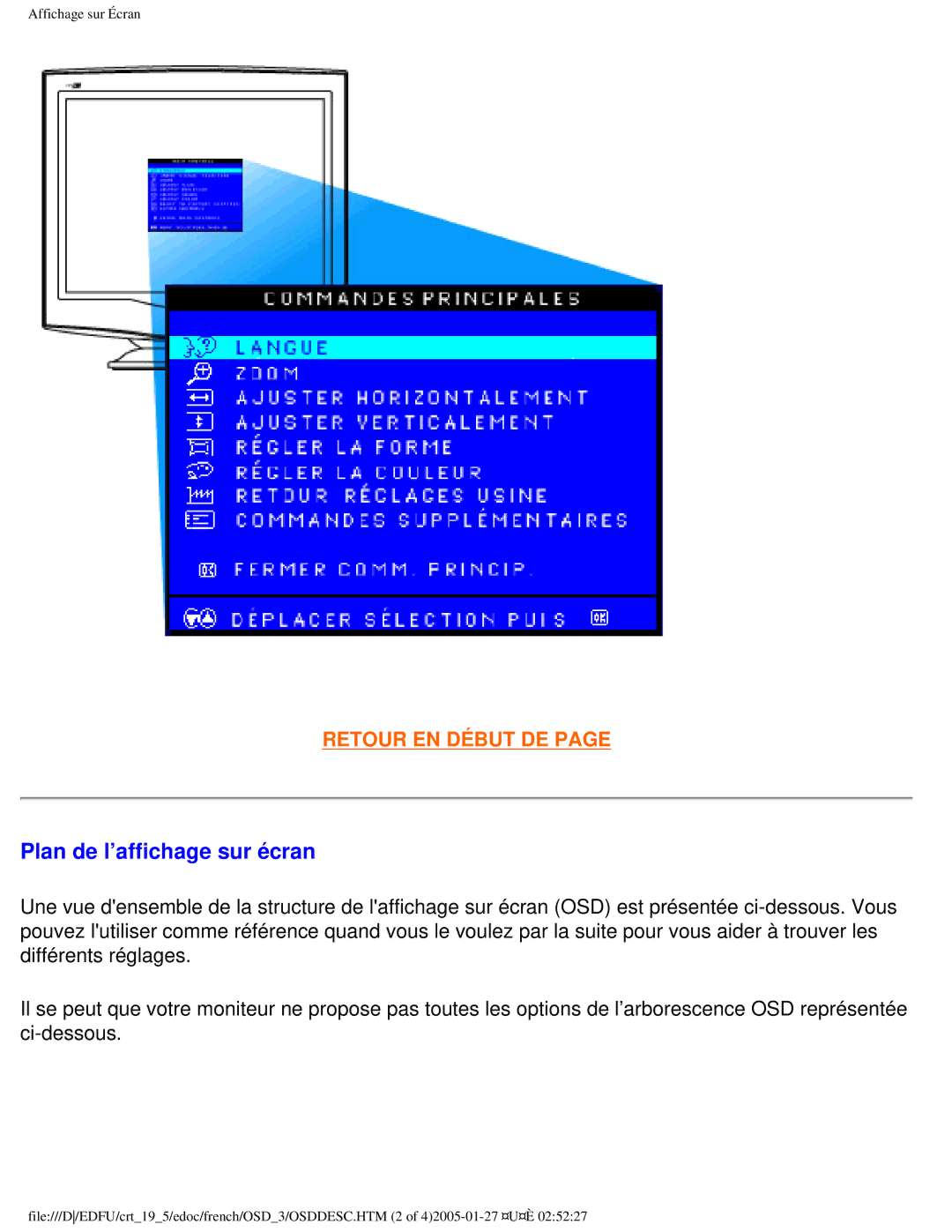 Philips 109ES user manual Plan de l’affichage sur écran 