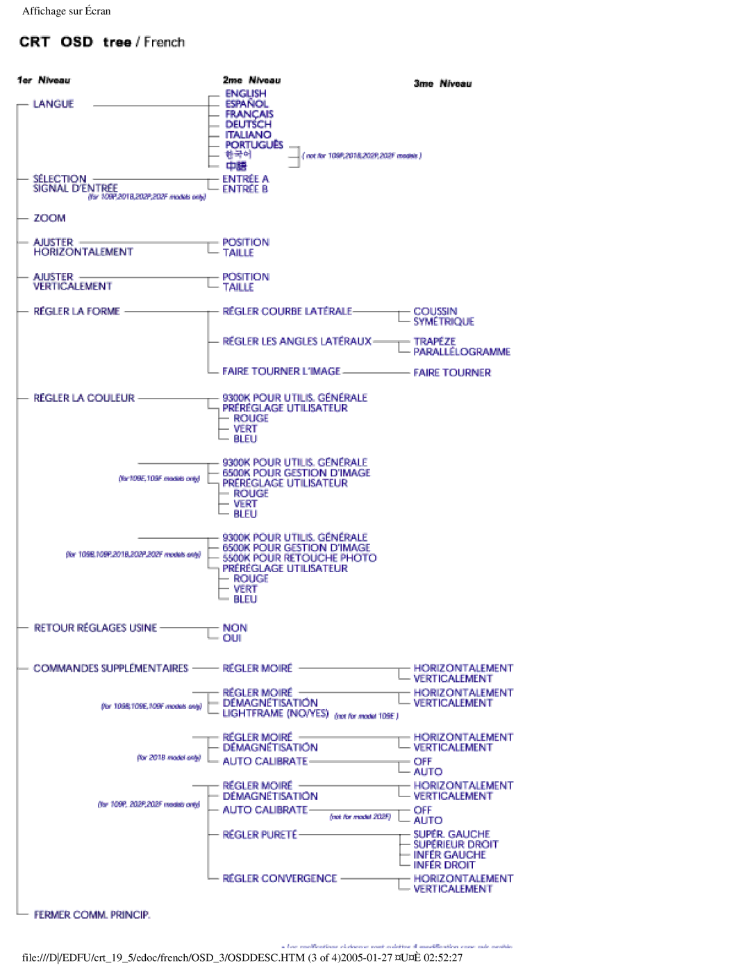 Philips 109ES user manual 