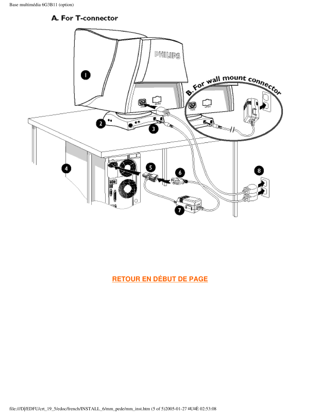 Philips 109ES user manual Retour EN Début DE 