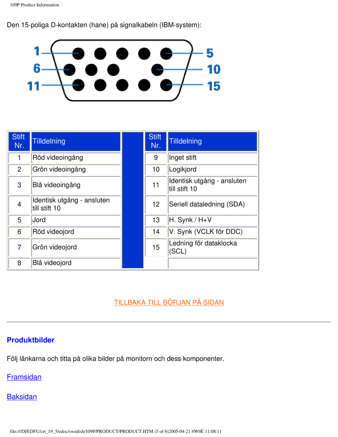 Philips 109P40 user manual Produktbilder 