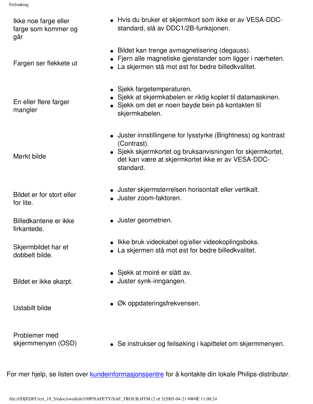 Philips 109P40 user manual Feilsøking 