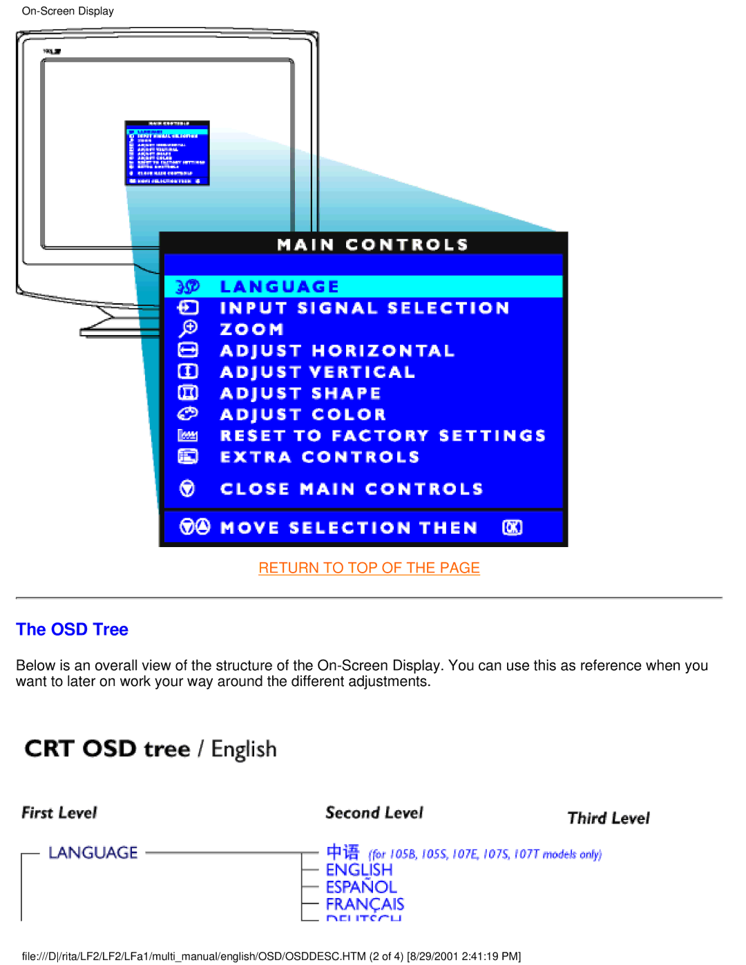 Philips 107S20, 109S20, 107S21, 105B20 user manual OSD Tree 