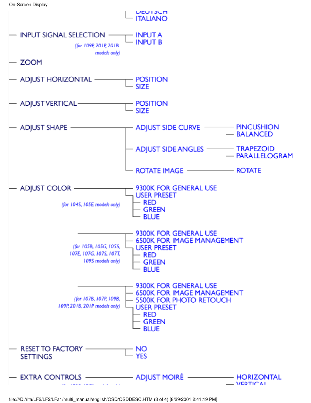 Philips 107S21, 109S20, 107S20, 105B20 user manual 