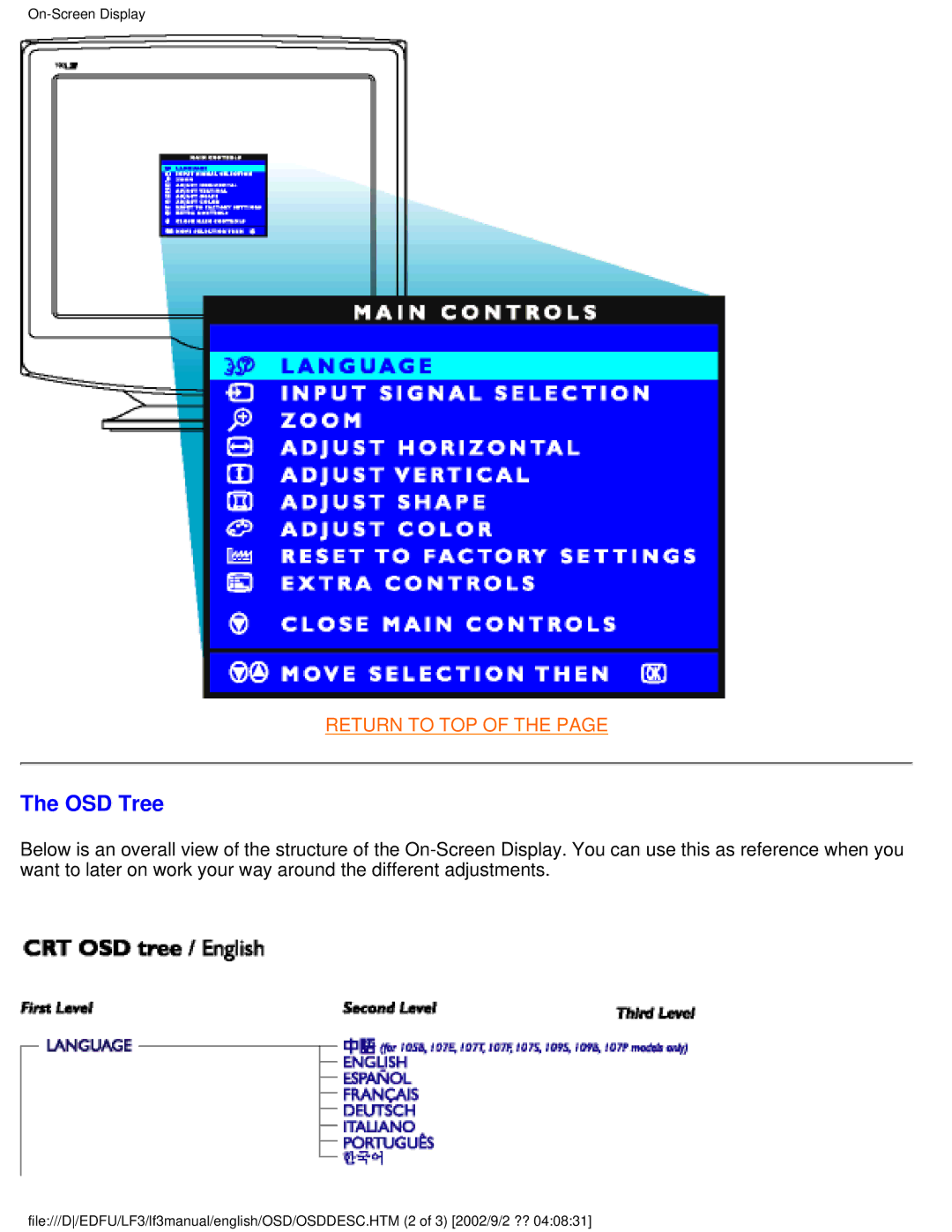 Philips 107E43, 109S4, 107S4, 107T4, 109B4, 107B4, 107F4, 105B2 user manual OSD Tree 