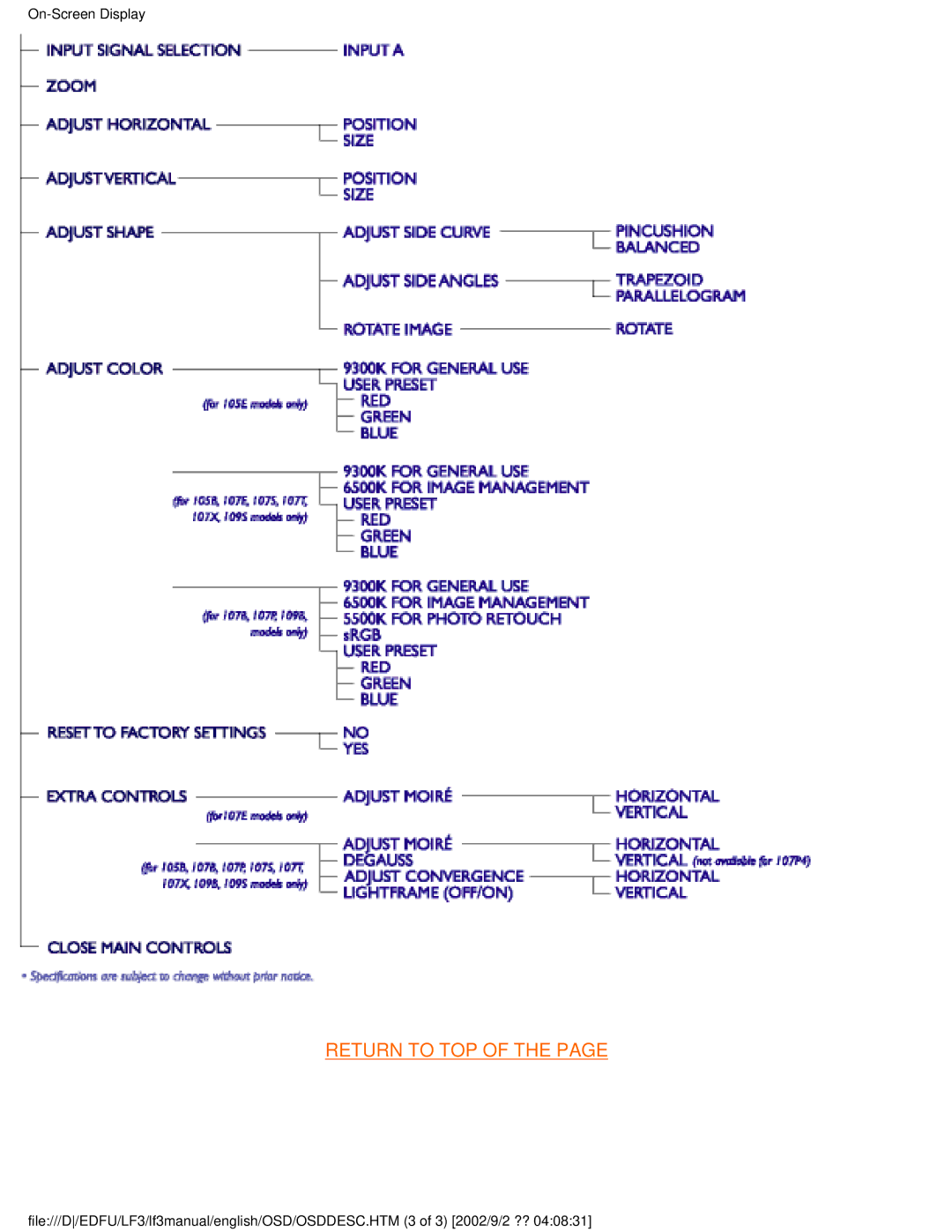 Philips 107F4, 109S4, 107S4, 107T4, 109B4, 107B4, 107E43, 105B2 user manual Return to TOP 