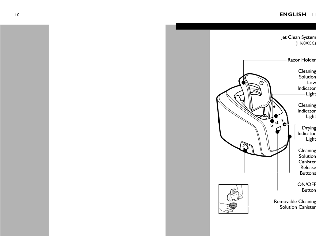 Philips 1160XCC, 1180X, 1150X manual Jet Clean System, Razor Holder, Low, Light, Button Removable Cleaning Solution Canister 