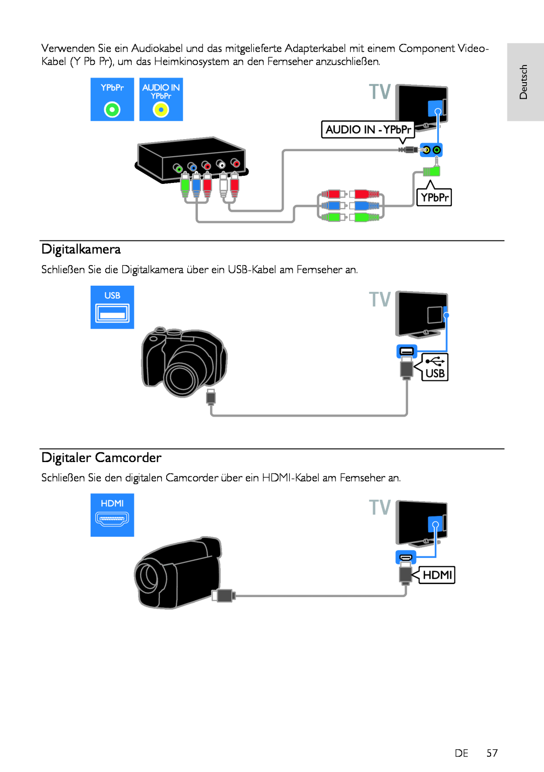 Philips PFL5xx7T, 12, PFL5xx7K Digitaler Camcorder, Schließen Sie die Digitalkamera über ein USB-Kabel am Fernseher an 