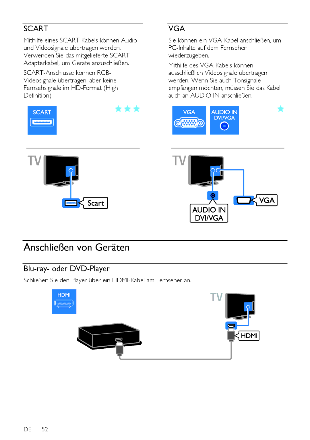 Philips 60, 12, PFL5xx7T, PFL5xx7K, PFL5xx7H manual Anschließen von Geräten, Blu-ray- oder DVD-Player 