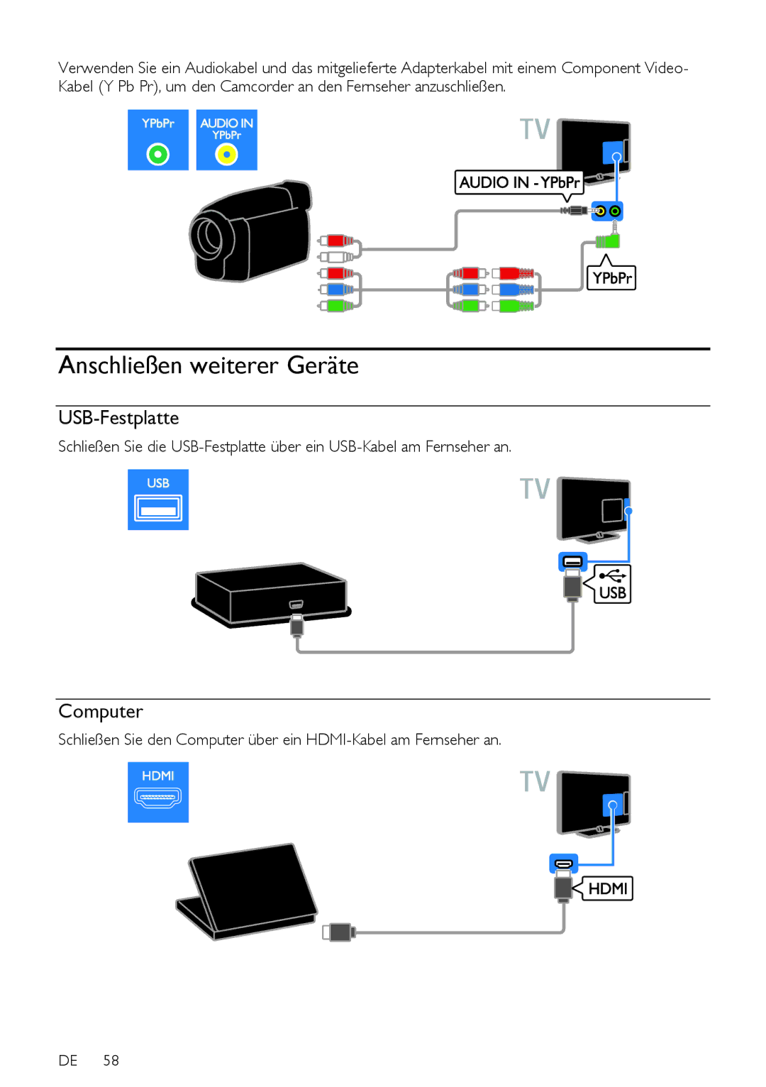 Philips PFL5xx7K, 12, PFL5xx7T, 60, PFL5xx7H manual Anschließen weiterer Geräte, USB-Festplatte, Computer 