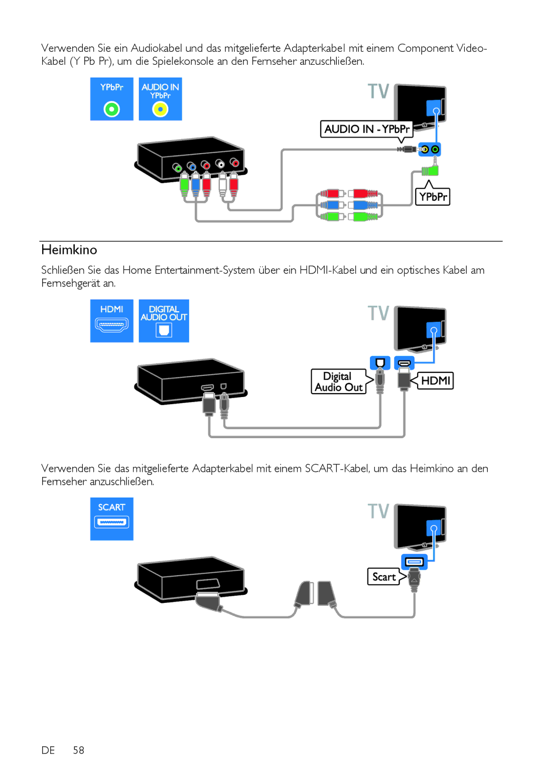 Philips 12, PFLSxx7K, 60, PFLSxx7H, PFLSxx7T manual Heimkino 