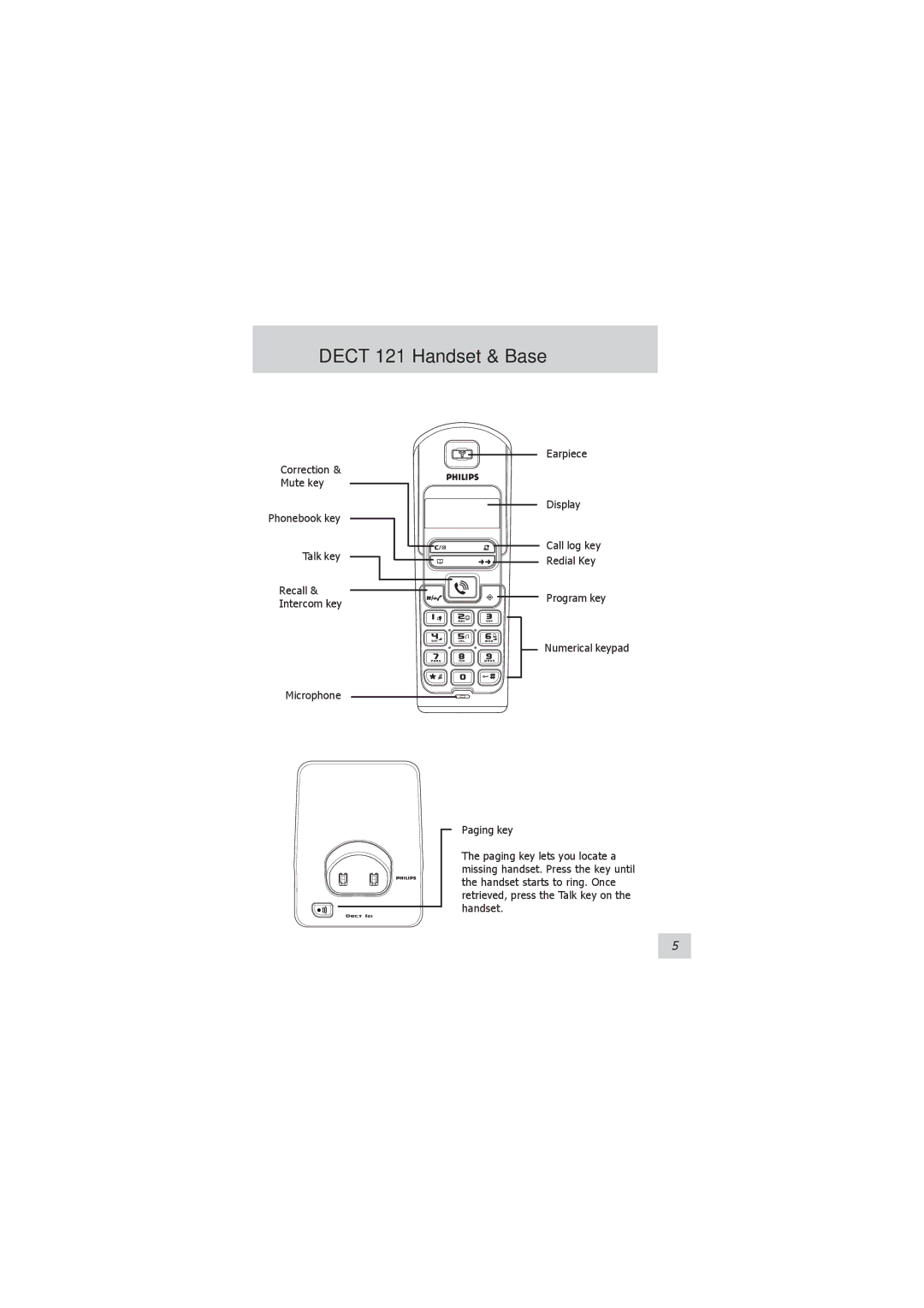 Philips manual Dect 121 Handset & Base 