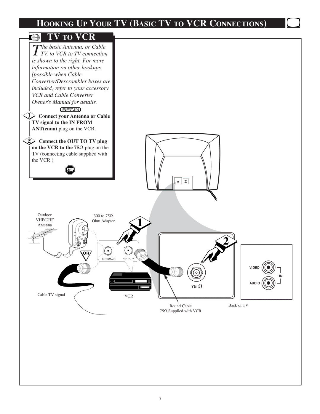 Philips 13PR19C1 Hooking UP Your TV Basic TV to VCR Connections, Connect your Antenna or Cable TV signal to the in from 