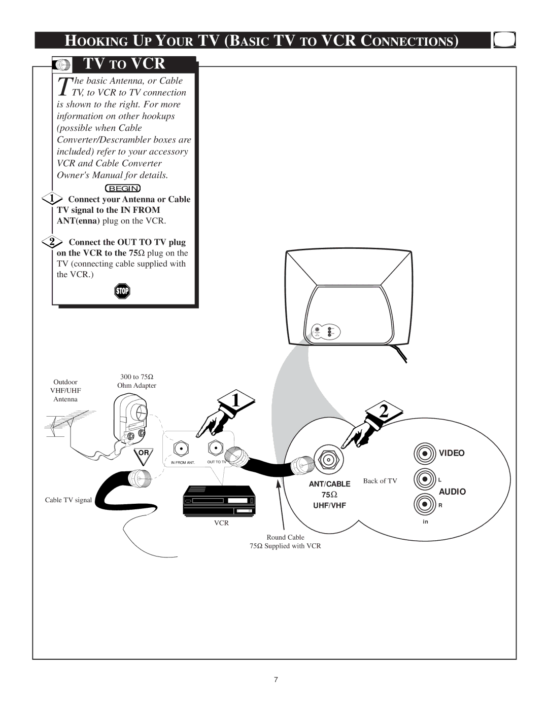 Philips 13PT30L Hooking UP Your TV Basic TV to VCR Connections, Connect your Antenna or Cable TV signal to the in from 