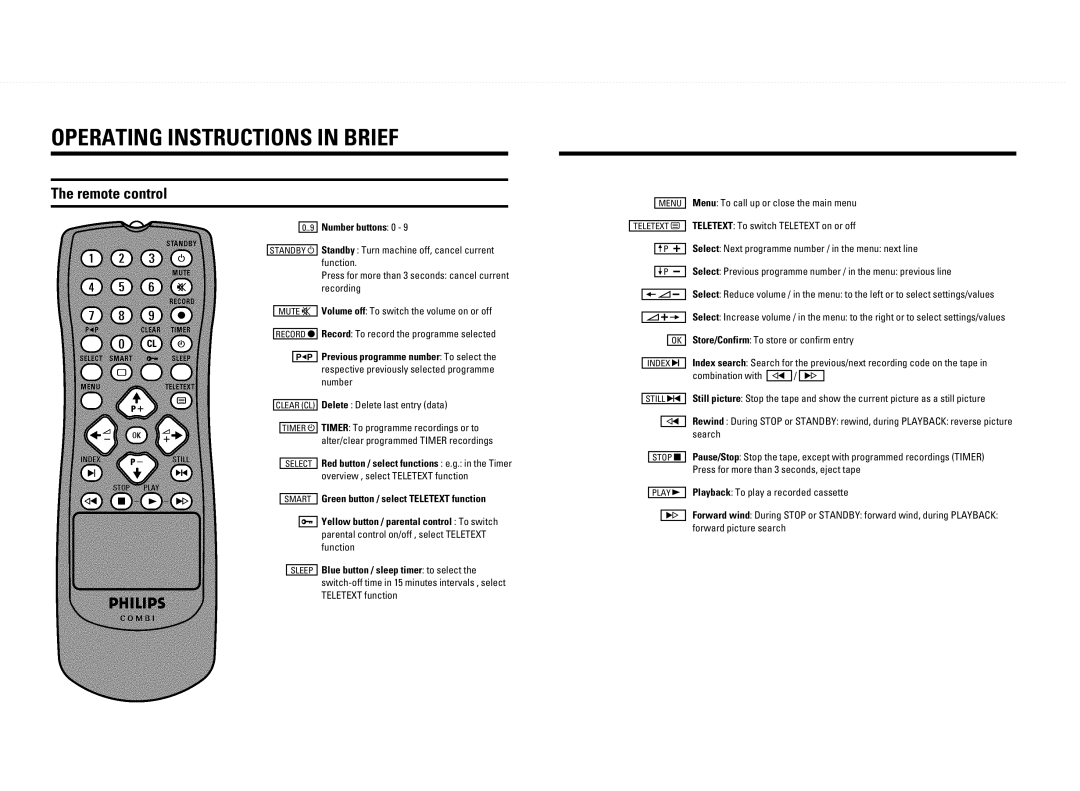 Philips 14 PV 202 manual EfThOjXdV XdijhkRjXedi Xd PhXTU, 7 y 