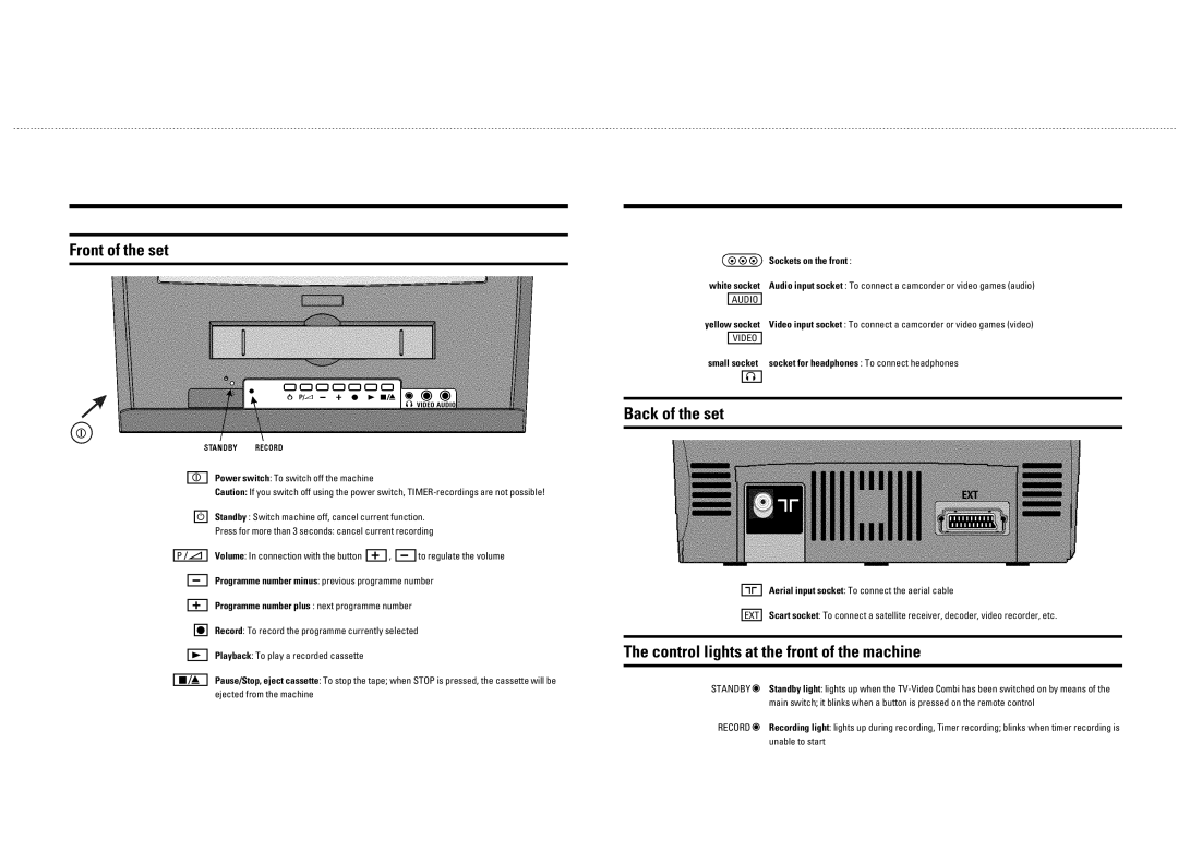 Philips 14 PV 202 manual Pwy 