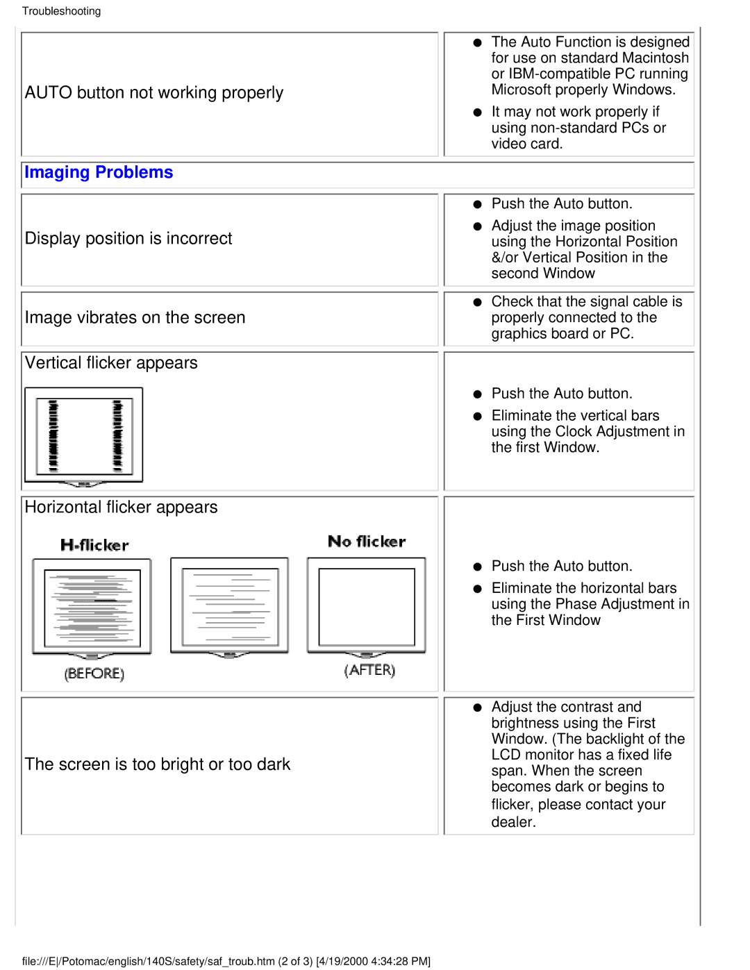 Philips 140S user manual Imaging Problems 