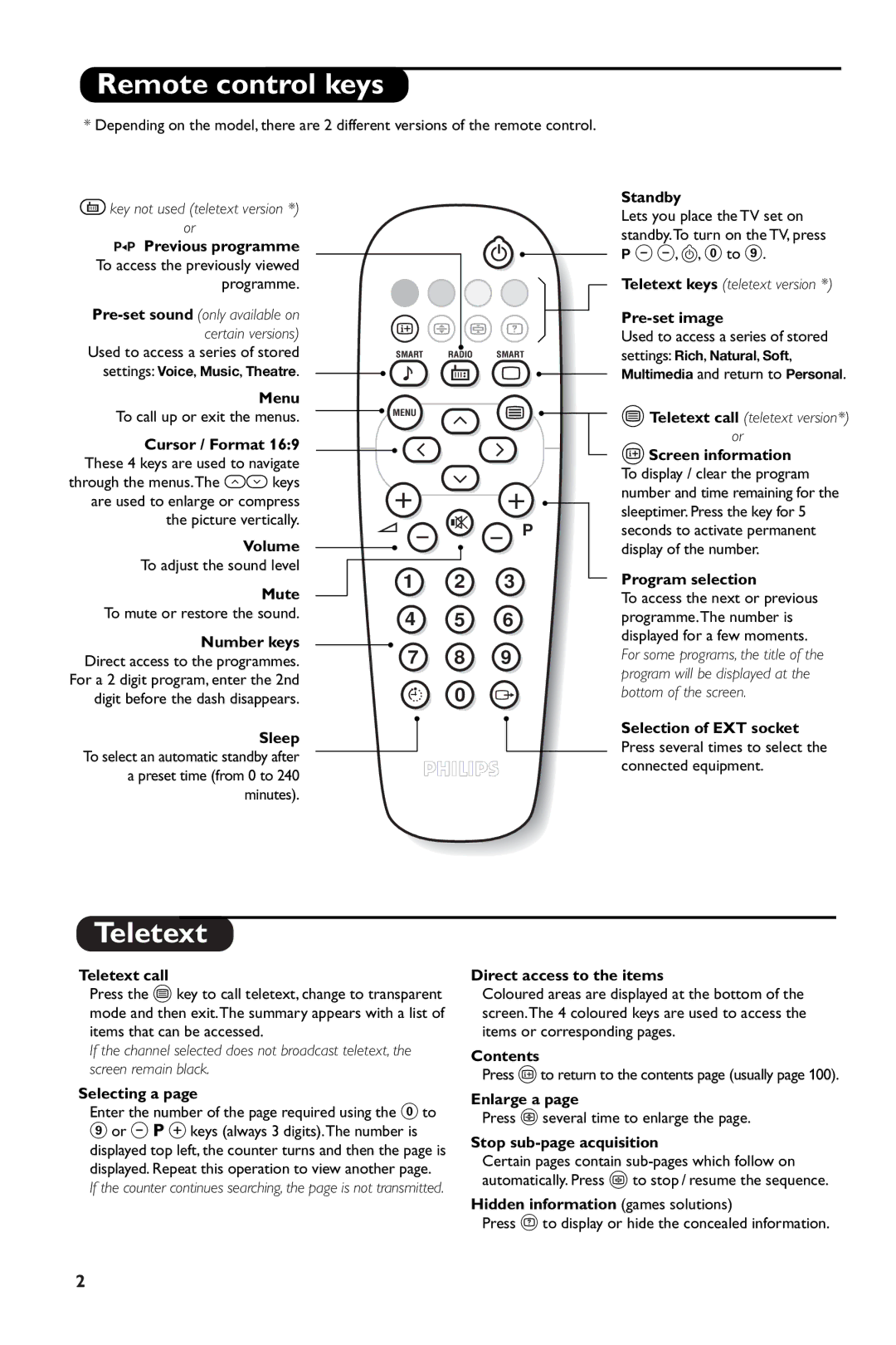 Philips 14PT1346/05 manual Remote control keys, Teletext 