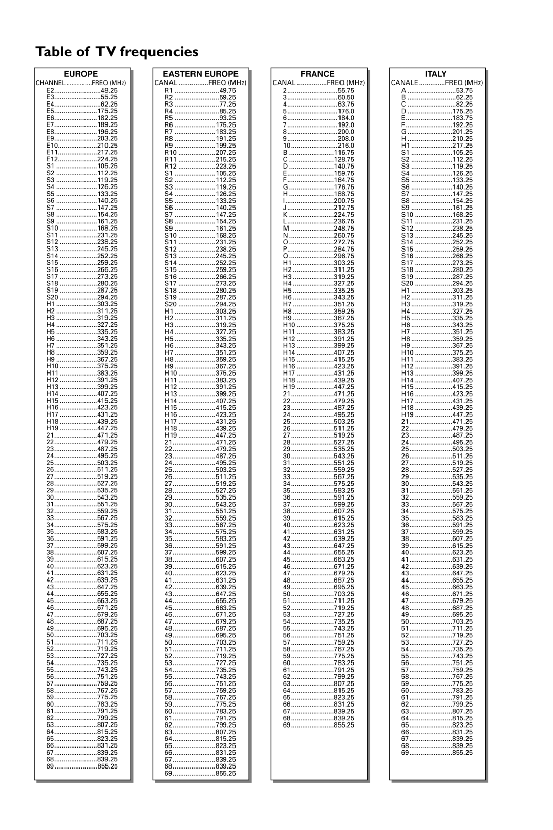 Philips 14PT1346/05 manual Table of TV frequencies 