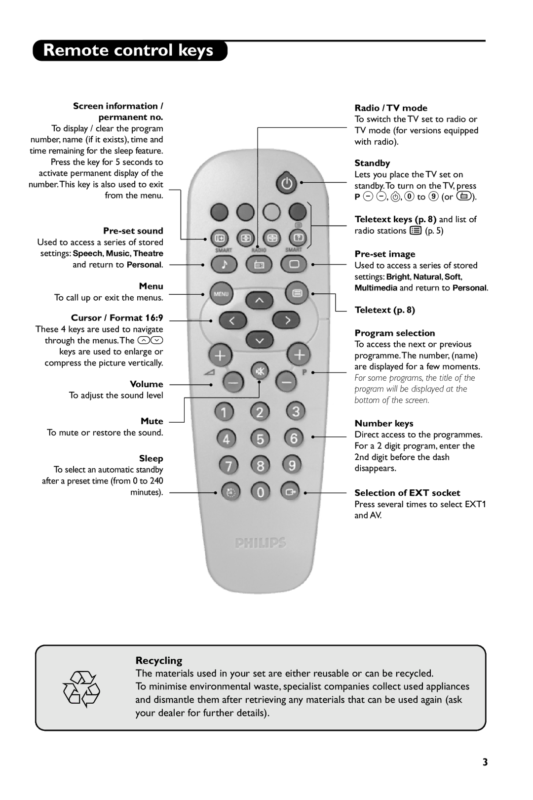 Philips 14PT1686/01P manual Remote control keys, Recycling 