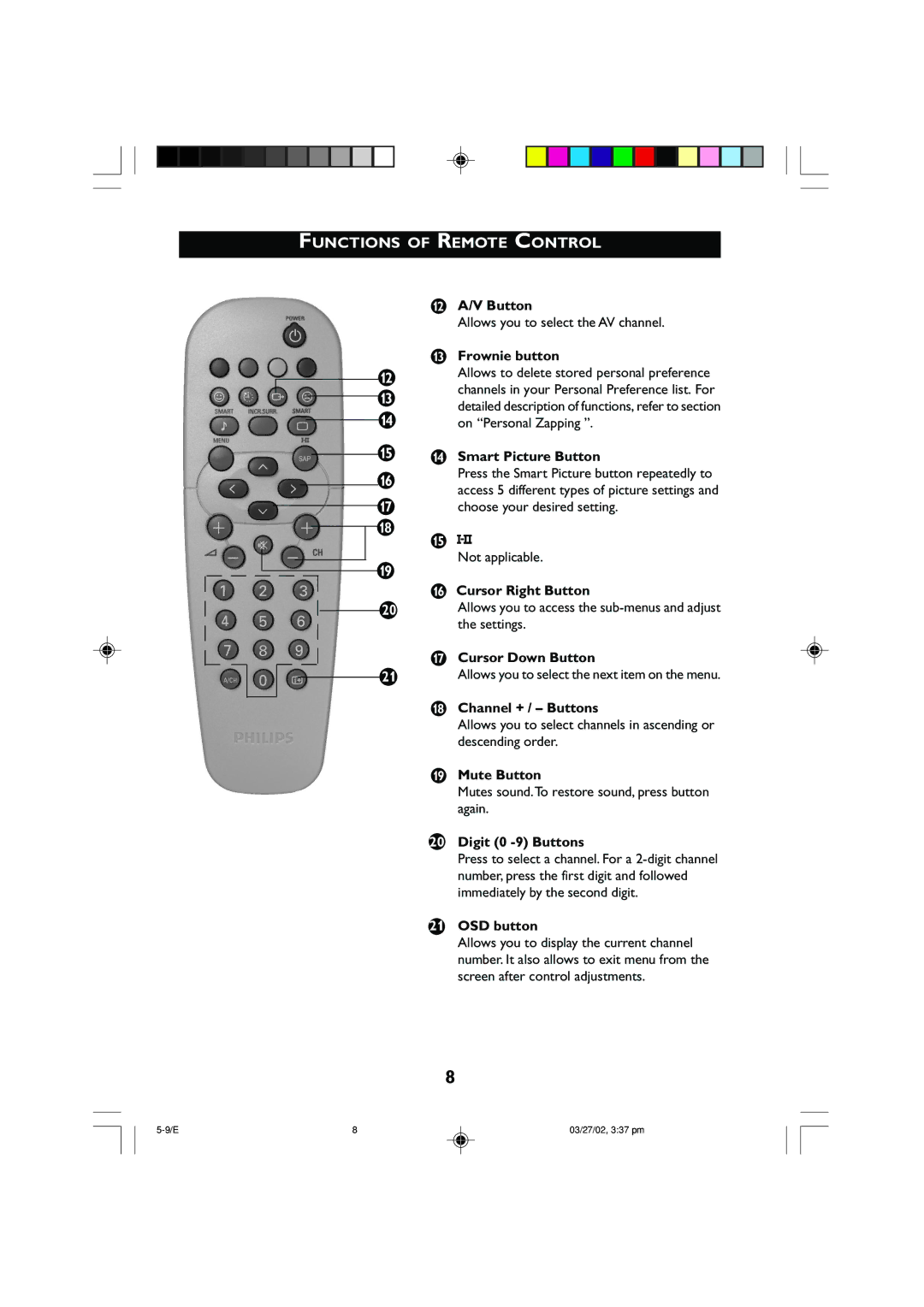 Philips 14PT2001 V Button, Frownie button, Smart Picture Button, Cursor Right Button, Cursor Down Button, Mute Button 