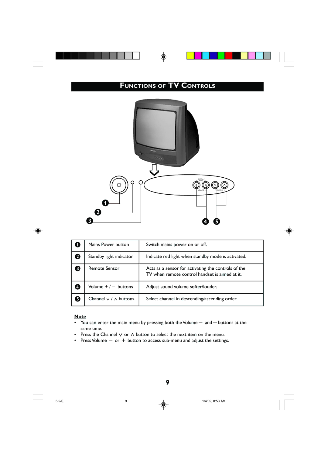 Philips 14PT2001 operating instructions Functions of TV Controls 