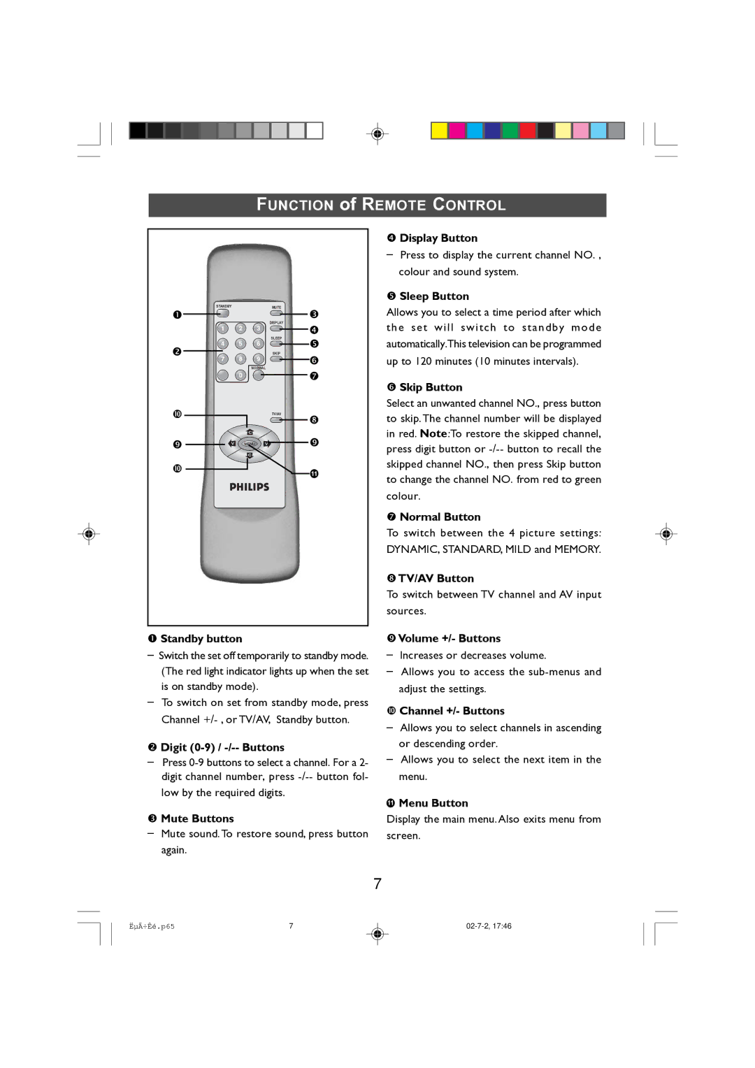 Philips 21PT2010 Display Button, Sleep Button, Skip Button, Normal Button, TV/AV Button, Standby button, Mute Buttons 