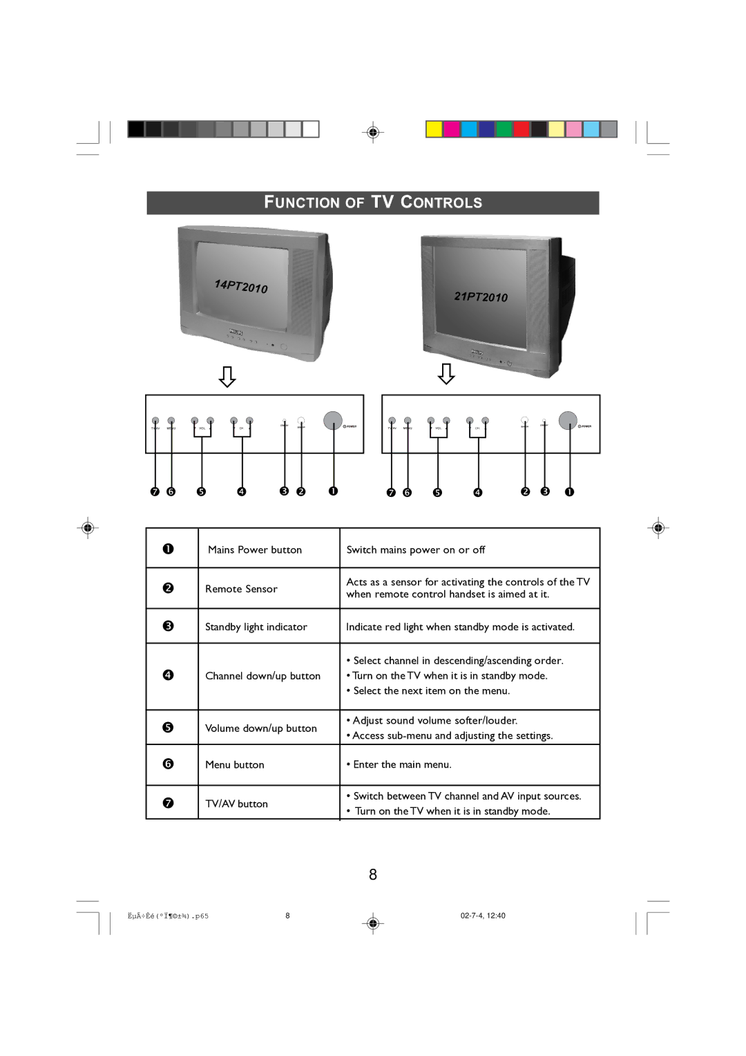 Philips 14PT2010, 21PT2010 manual Function of TV Controls 