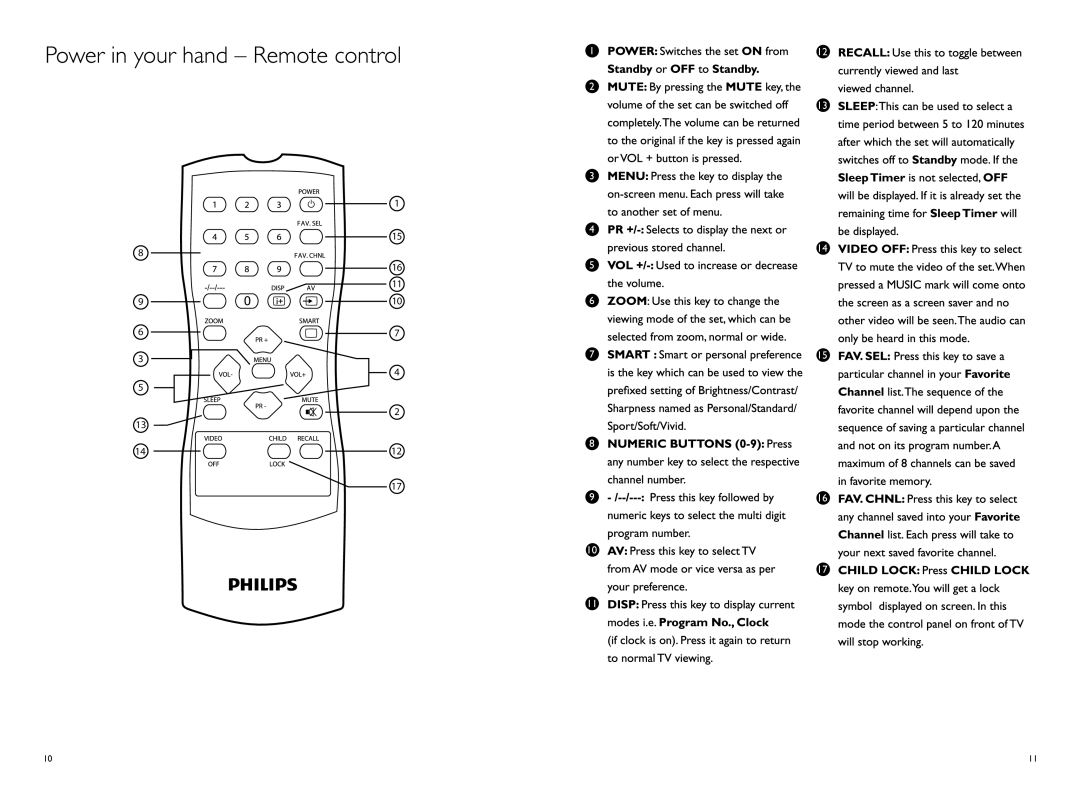 Philips 14PT2219/94 manual 