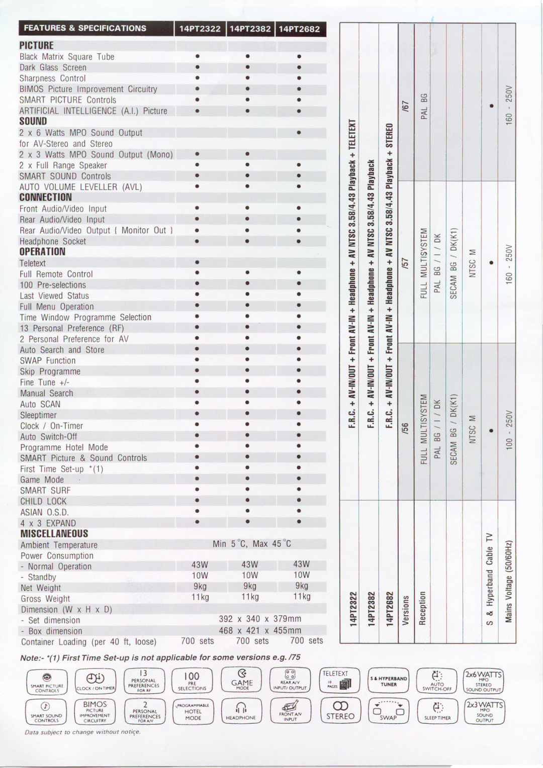 Philips 14PT2382, 14PT2322, 14PT2682 manual 