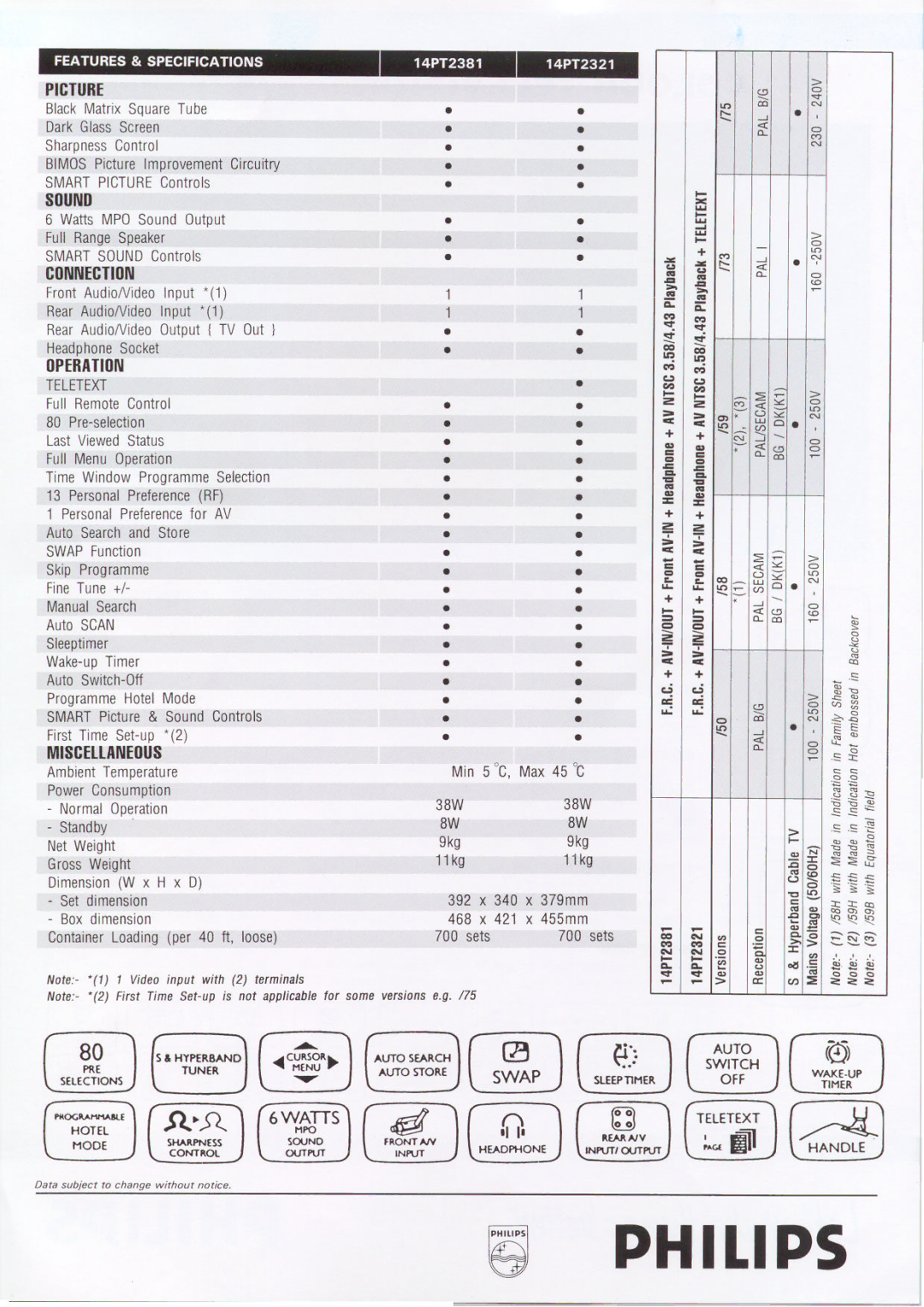 Philips 14PT2381, 14PT2321 manual 