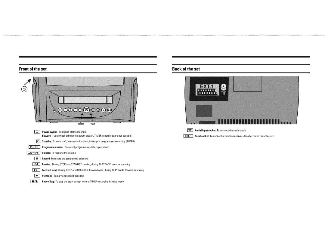 Philips 14PV100/07 manual U s vwu w 