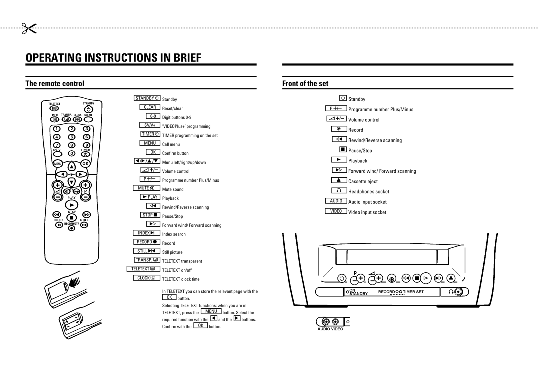 Philips 14PV184/05 operating instructions FgUiPkYeW YejkilSkYfej Ye RiYUV 