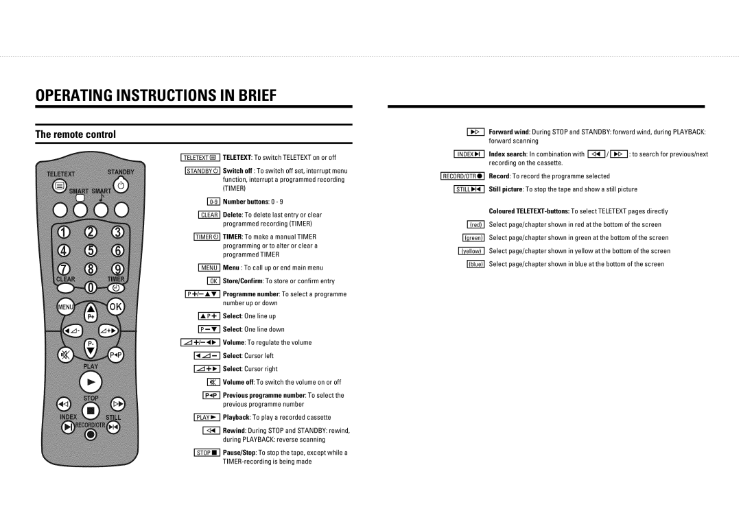 Philips 14PV210 manual Operating Instructions in Brief, Remote control 