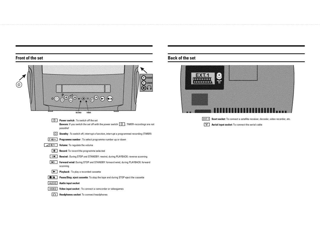 Philips 14PV210 manual Front of the set Back of the set 