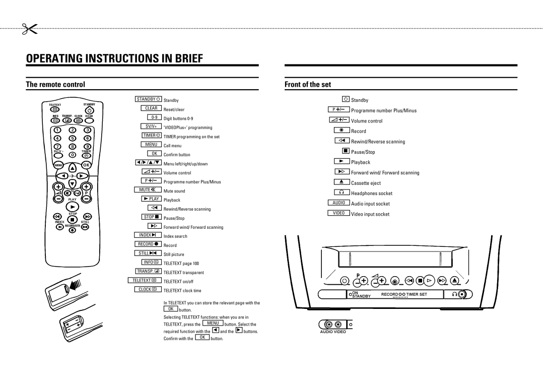 Philips 14PV285 operating instructions FgUiPkYeW YejkilSkYfej Ye RiYUV 