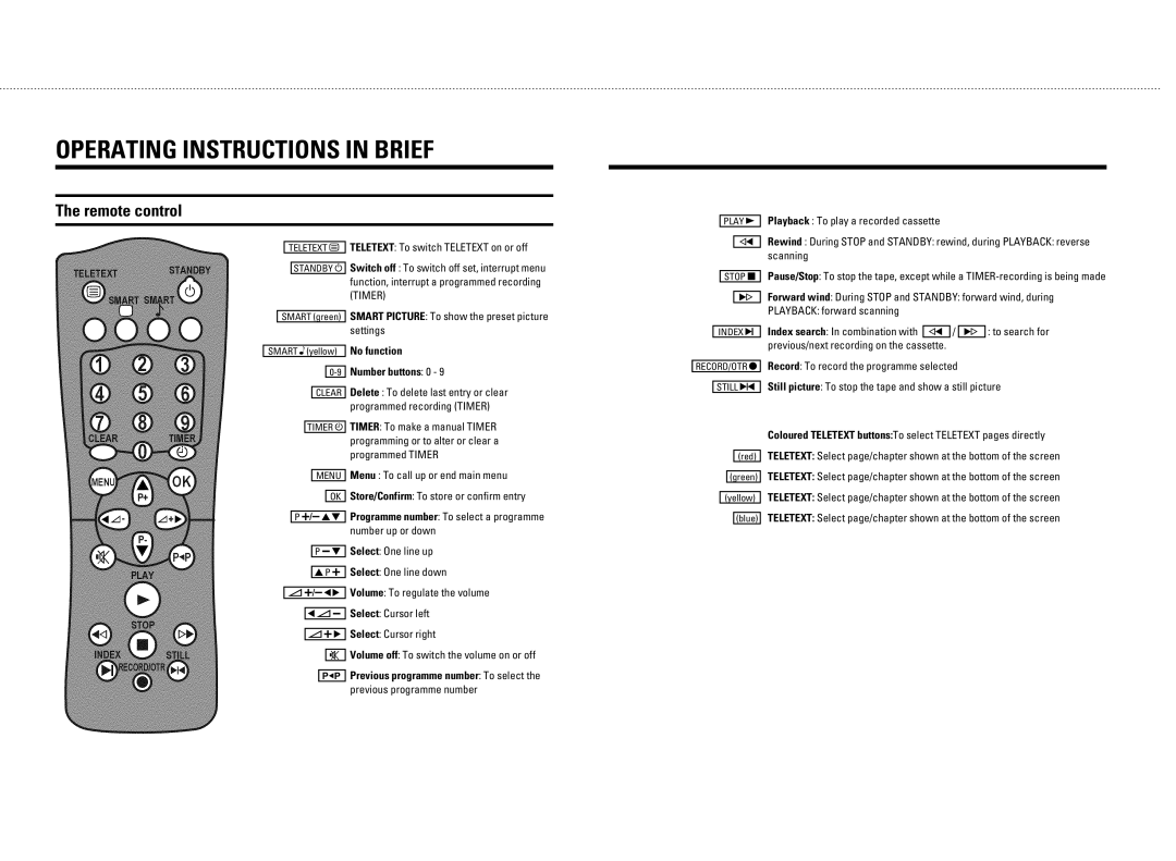 Philips 14PV320/05 manual FgUiPkYeW YejkilSkYfej Ye RiYUV 