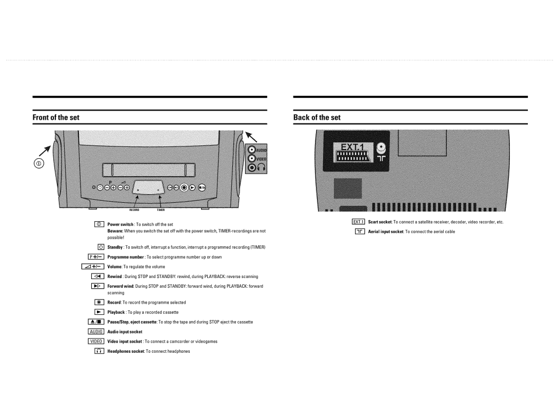 Philips 14PV320/05 manual Rxz 