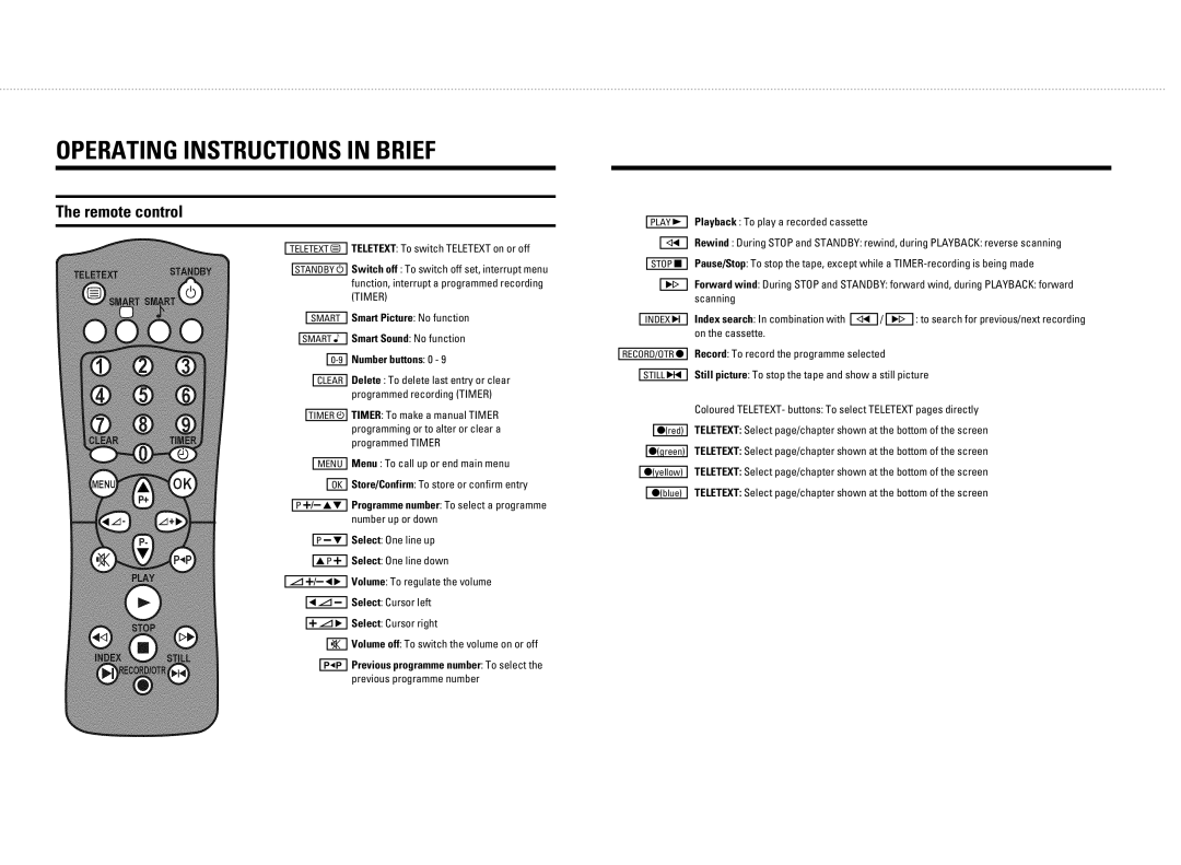 Philips 14PV325/05S, 14PV327/05B manual FgUiPkYeW YejkilSkYfej Ye RiYUV, S s 