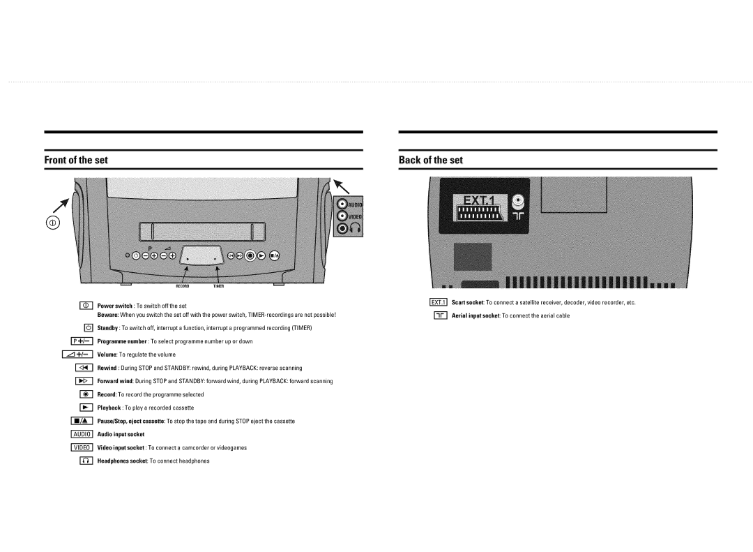 Philips 14PV327/05B, 14PV325/05S manual Rxz 