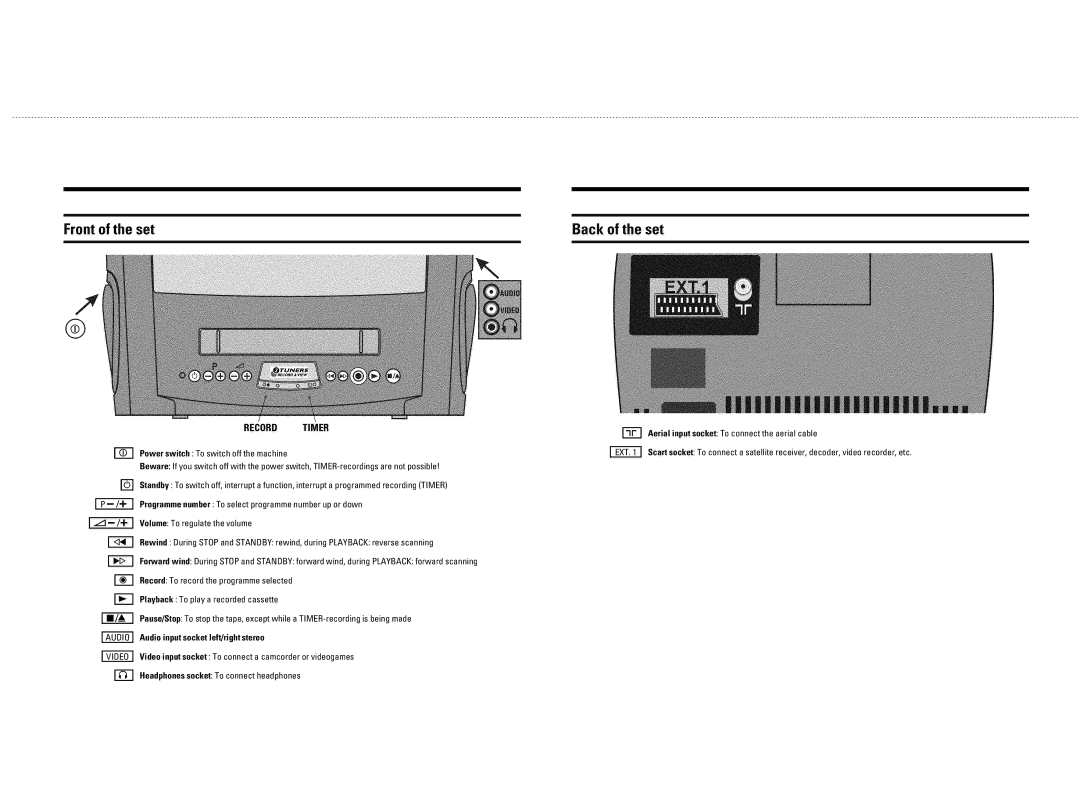 Philips 14PV334/07, 14PV330/07, 14PV335/07 manual Front of the set Back of the set 