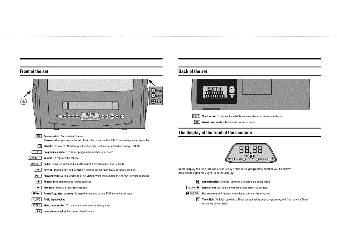 Philips 14PV345/05S, 14PV340/05 manual Rxz 