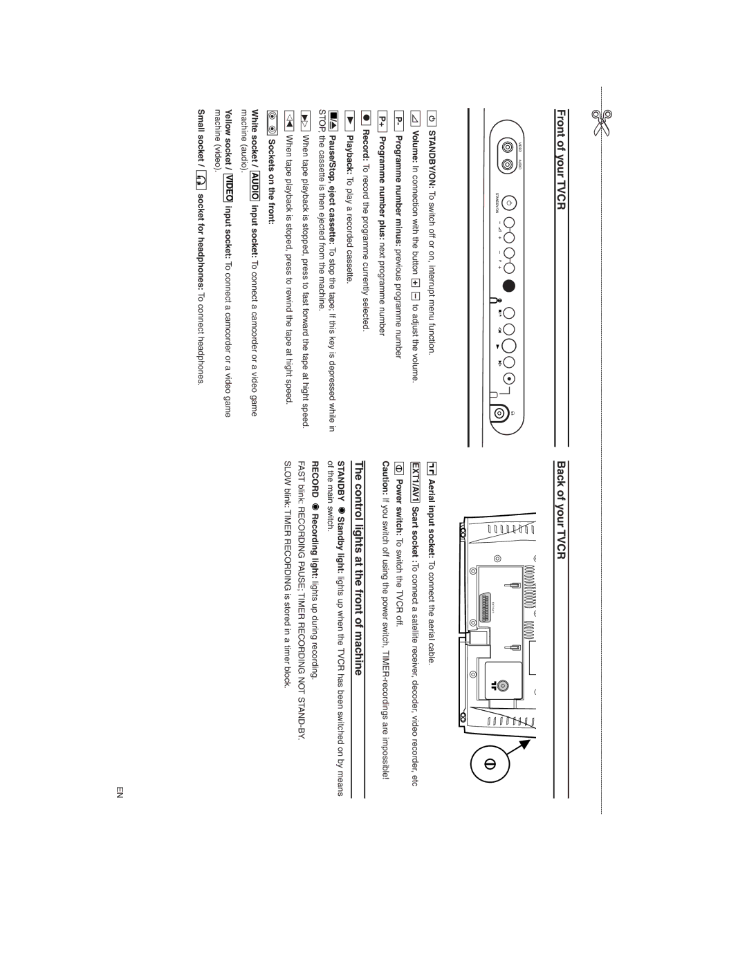 Philips 14PV385/07 manual Front of your Tvcr Back of your Tvcr 