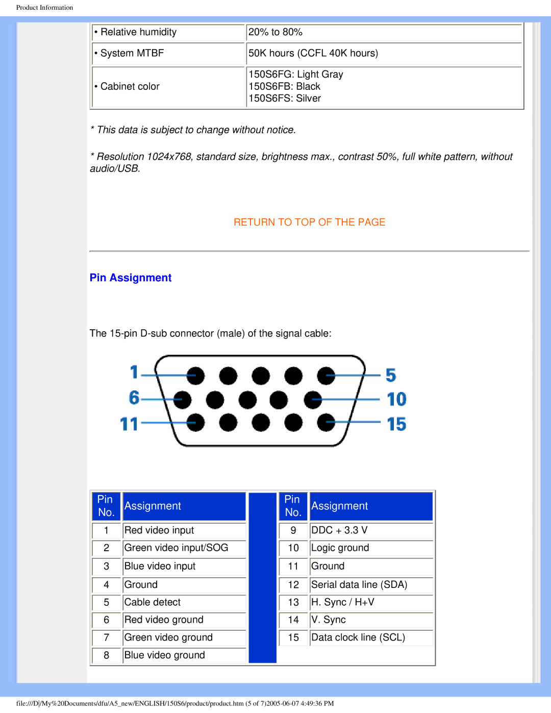 Philips 15056 user manual Pin Assignment 