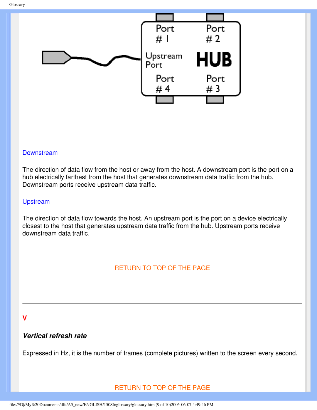 Philips 15056 user manual Vertical refresh rate 