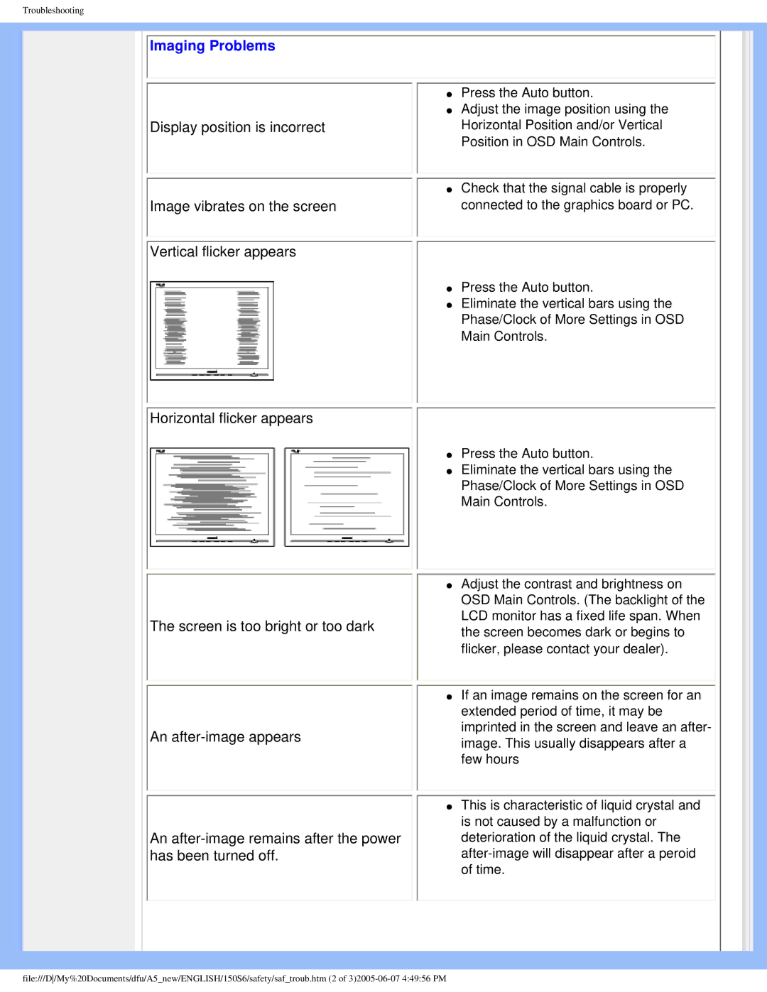 Philips 15056 user manual Imaging Problems 