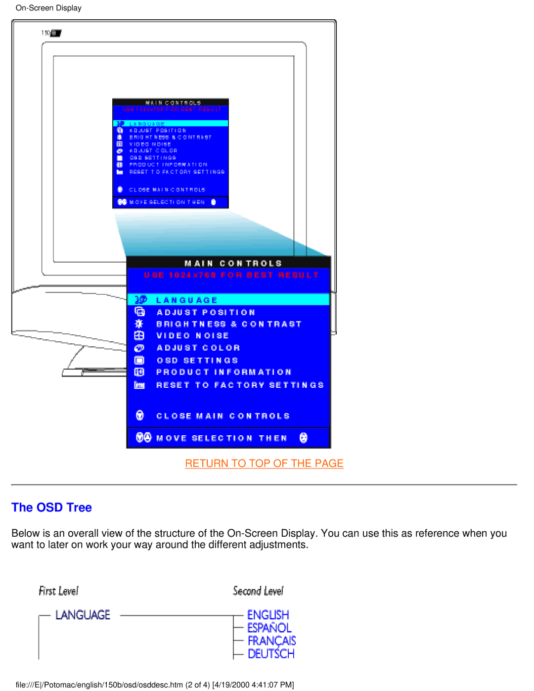 Philips 150B user manual OSD Tree 