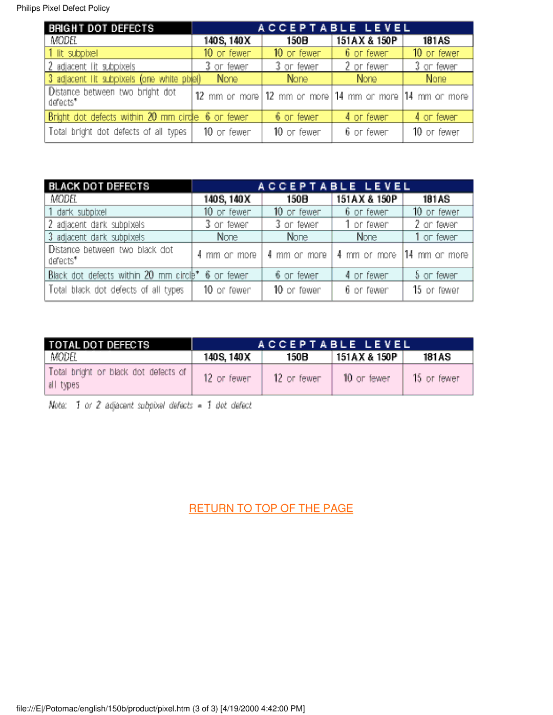 Philips 150B user manual Return to TOP 