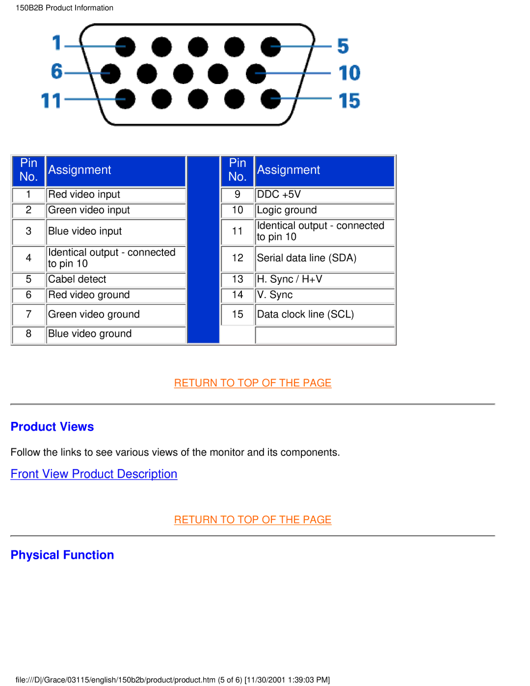 Philips 150B2B user manual Product Views, Physical Function 